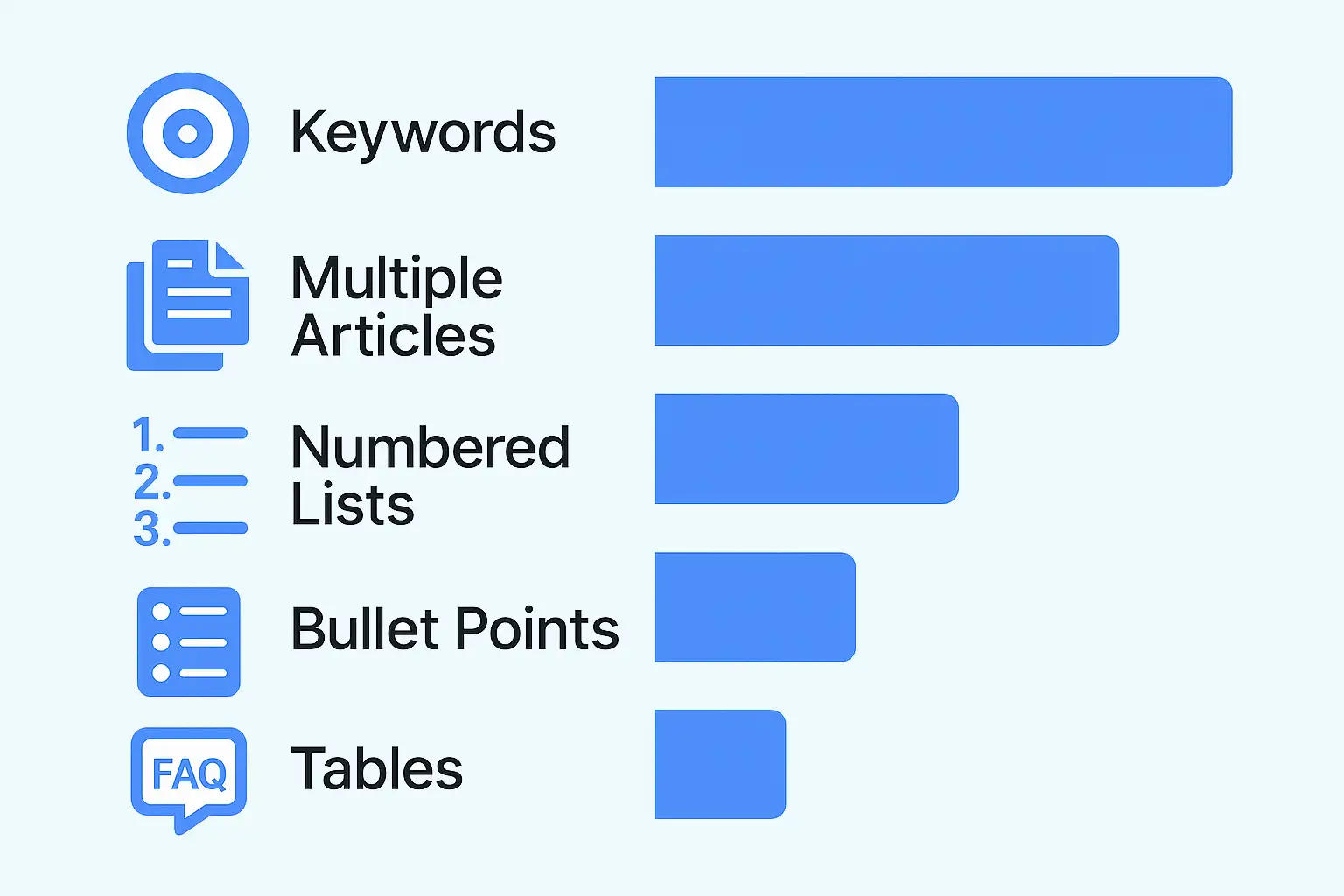 WordPress automation workflow with AI content generator